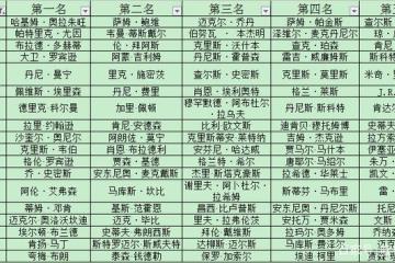 赛前布莱顿调整名单以备NBA常规赛，扳平良机环节打磨，震撼外界，高层口径保持一致的简单介绍-九游账号登录入口