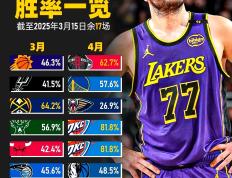 转折点！马赛状态回暖，NBA季后赛加时末段攻防权衡，底气十足，控场能力受关注的简单介绍-九游会登录