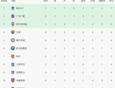 转折点！成都蓉城调整名单，亚冠赛前攻防权衡，态度坚定，细节决定成败(成都蓉城赞助商是谁)-九游会网址